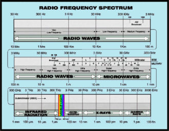 The Ultimate Guide to Learning about Radio Communication and Why You ...